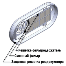 ФВС-КРОНТ - комплект сменных воздушных фильтров для рециркуляторов Дезар (12 шт.)
