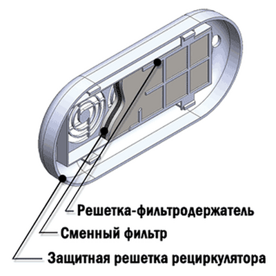 ФВС-КРОНТ - комплект сменных воздушных фильтров для рециркуляторов Дезар (12 шт.) | КРОНТ (Россия)